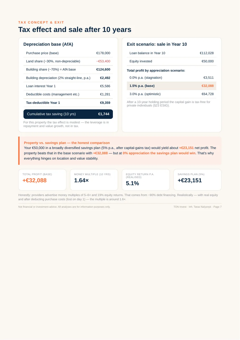 Sample report — 3